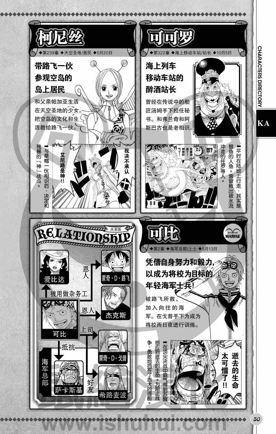 海贼王 人物世界公式 第51页